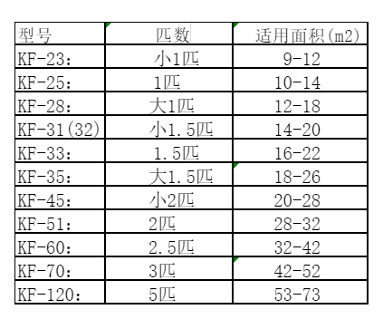 汉阴空调维修